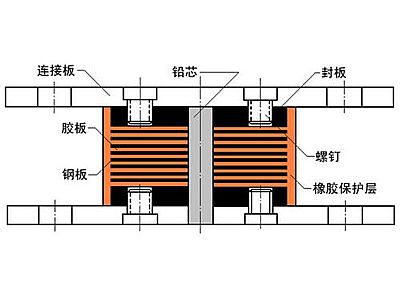 江孜县抗震支座施工-普通板式橡胶支座厂家